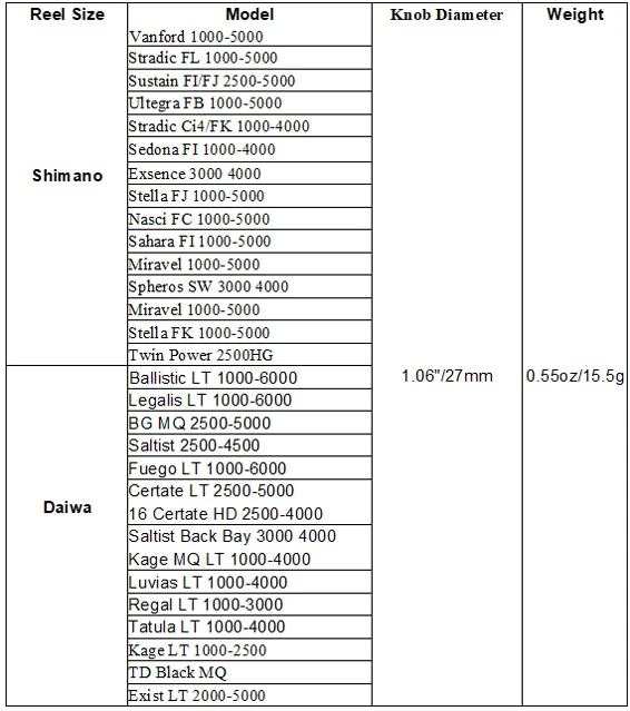 Gomexus Touch Series 27mm TPE Knob - Image 2