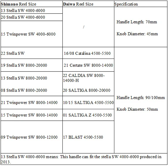 Gomexus 70mm Aluminium Power Handle With 45mm Knob - Black Gold - Image 5